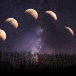 4 знаки Зодіаку, які в Коридорі затемнення з 18 вересня по 2…