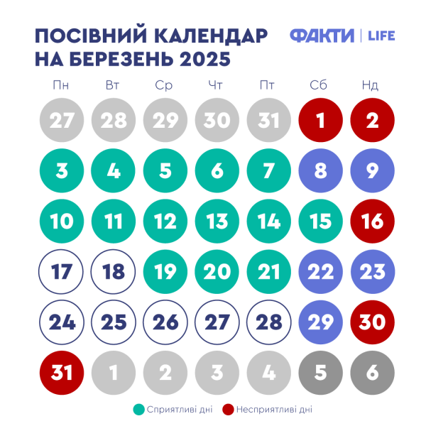 Посівний календар на березень: які культури готові до висадки 5 Посівний календар на березень: які культури готові до висадки 5