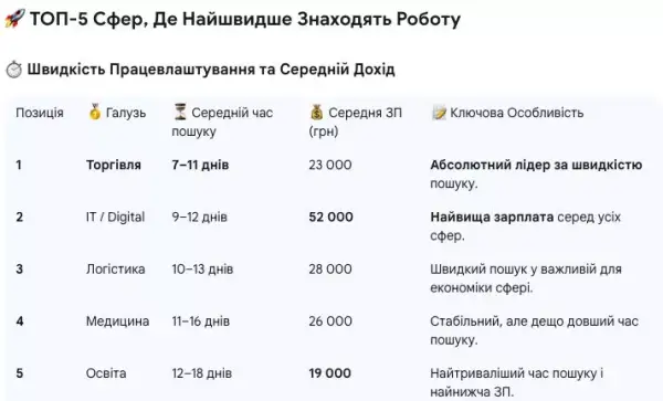 Jooble: як українці трансформують кар'єру у 2025 році 7