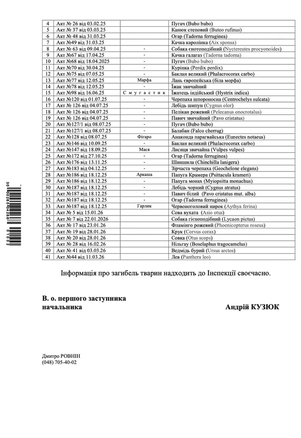 Інформація про загиблих тварин Одеського зоопарку