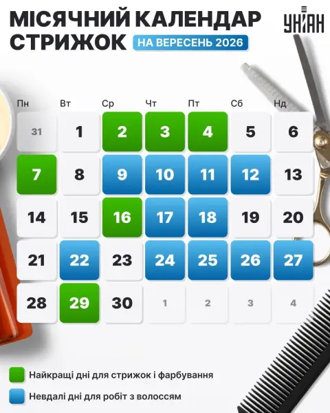 6 днів у вересні сприятливі для стрижки: поради місячного календаря 4