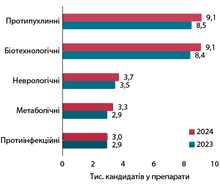 Дослідження та розробки: хто визначає стратегію? 8
