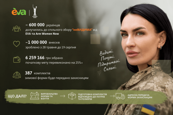 Зібрано 6,2 мільйона гривень на форму для захисниць: куди підуть кошти