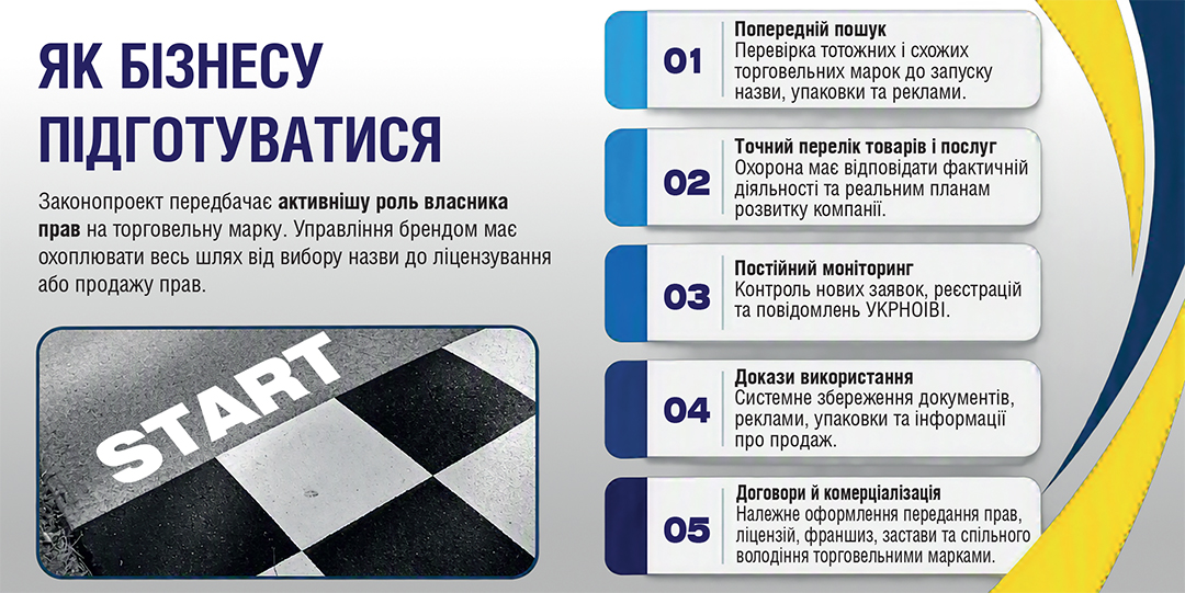 Інтелектуальна власність: торговельні марки, гранти та шлях на ринок ЄС для українського бізнесу 4 Інтелектуальна власність: торговельні марки, гранти та шлях на ринок ЄС для українського бізнесу 2
