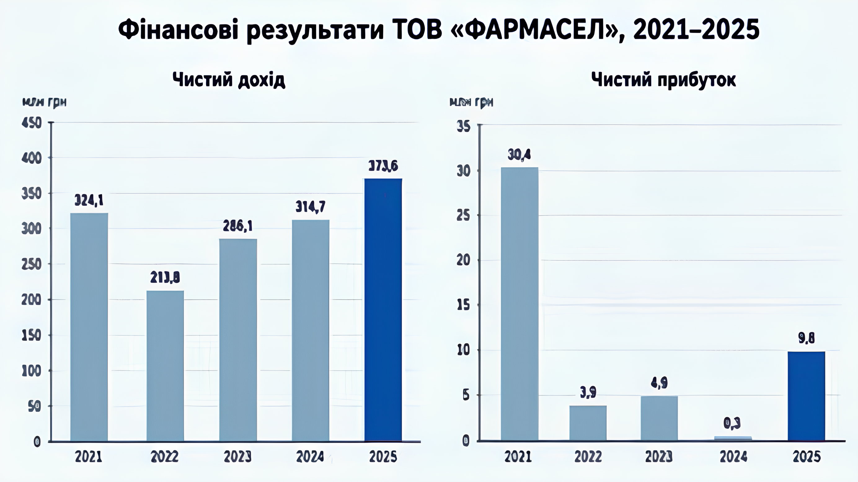 Фармacел" та дванадцятирічна тяганина: що ховається за скандалом 6