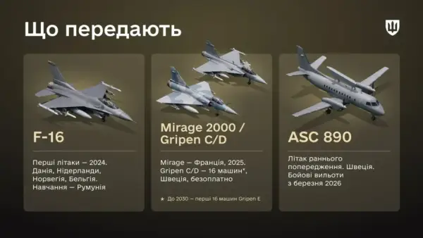 Українські захисники вперше застосували шведський літак ДРЛВ ASC 890 4 Українські захисники вперше застосували шведський літак ДРЛВ ASC 890 2