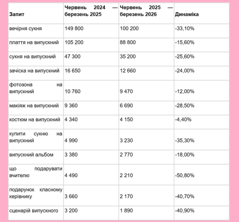 Випускний 2026: скільки коштує свято і чому сукні вже не в моді 8 Випускний 2026: скільки коштує свято і чому сукні вже не в моді 8