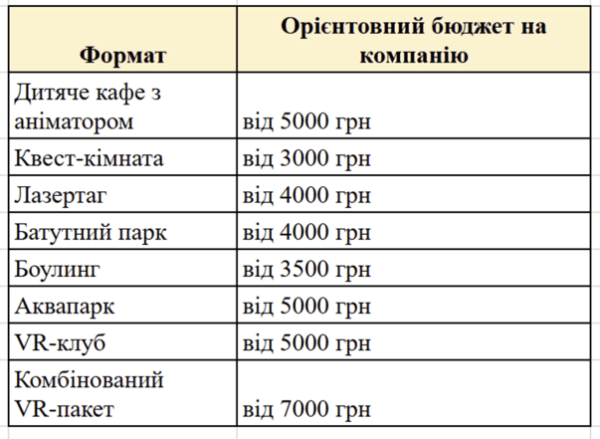 Відзначення дитячого дня народження у Києві: сучасні ідеї для свята 2026 14