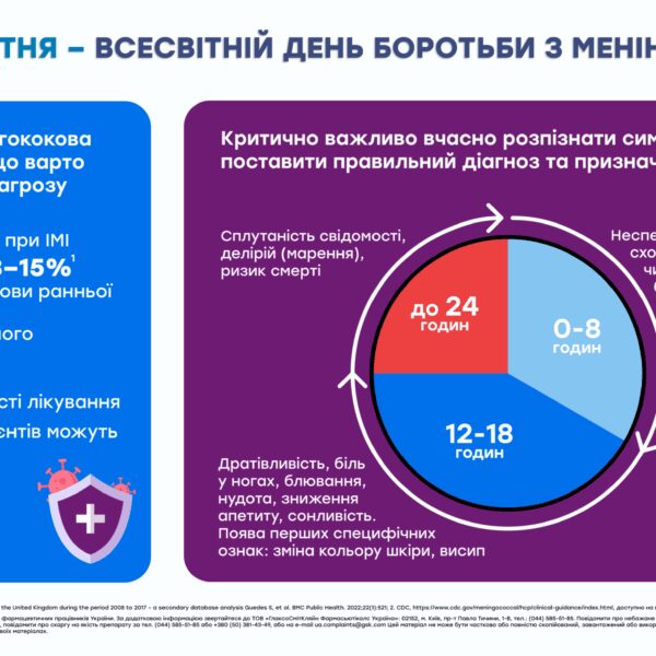 Всесвітній день боротьби з менінгітом: виклики діагностики та профілактики