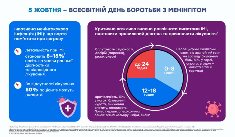 Всесвітній день боротьби з менінгітом: виклики діагностики та профілактики 13