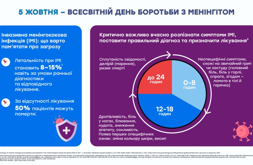 МНУ 10 Всесвітній день боротьби з менінгітом: виклики діагностики та профілактики