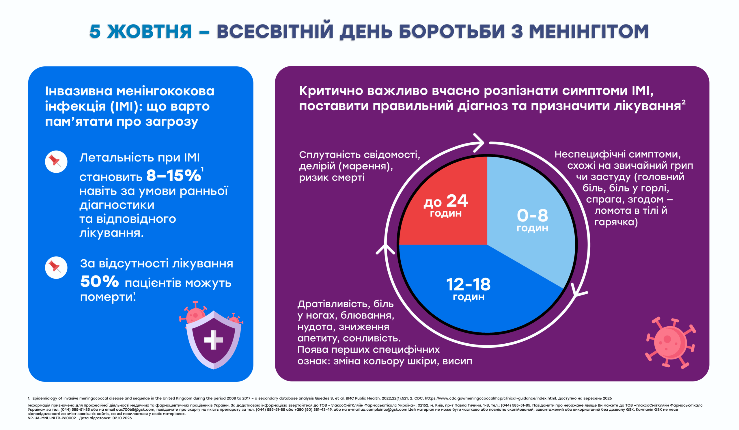 Всесвітній день боротьби з менінгітом: виклики діагностики та профілактики 2 Інфографіка про менінгіт