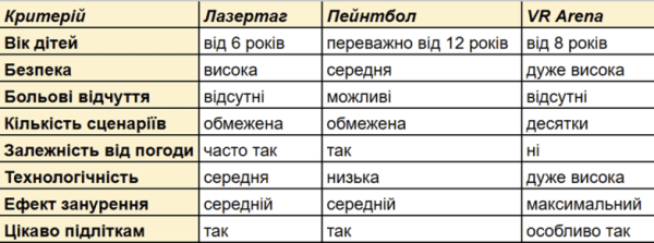 Відзначення дитячого дня народження у Києві: сучасні ідеї для свята 2026 13